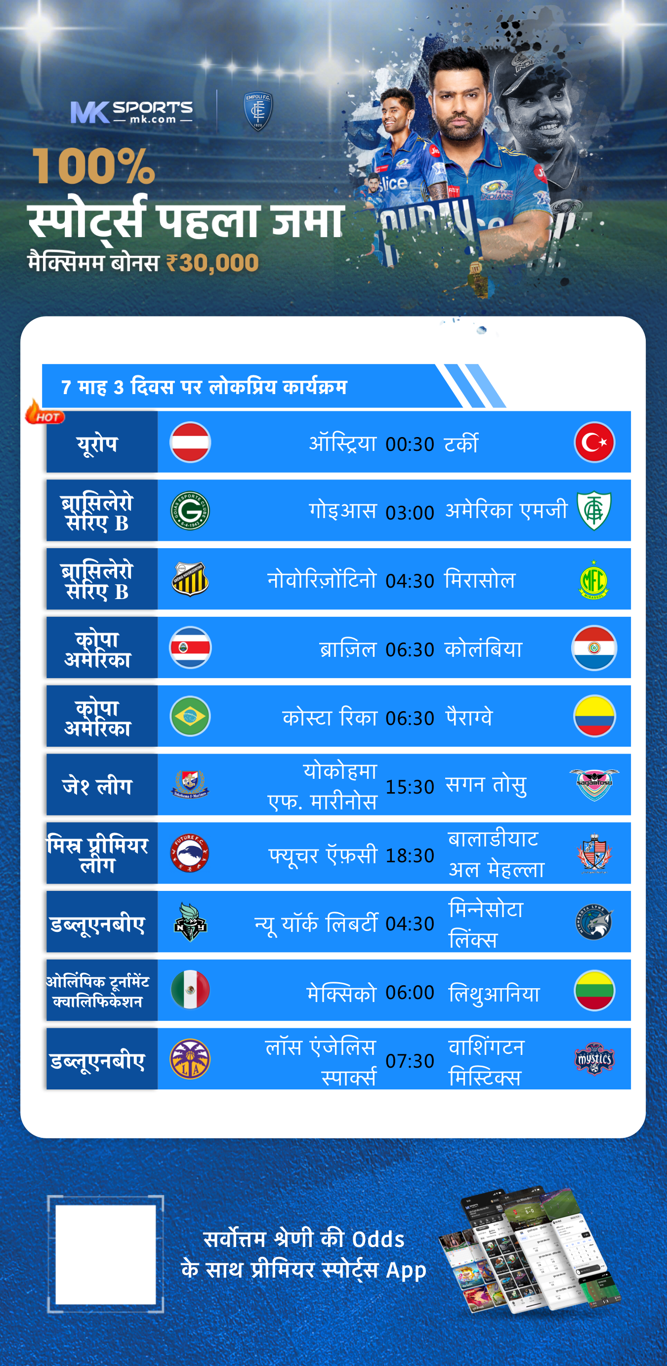 kerala lottery chart today