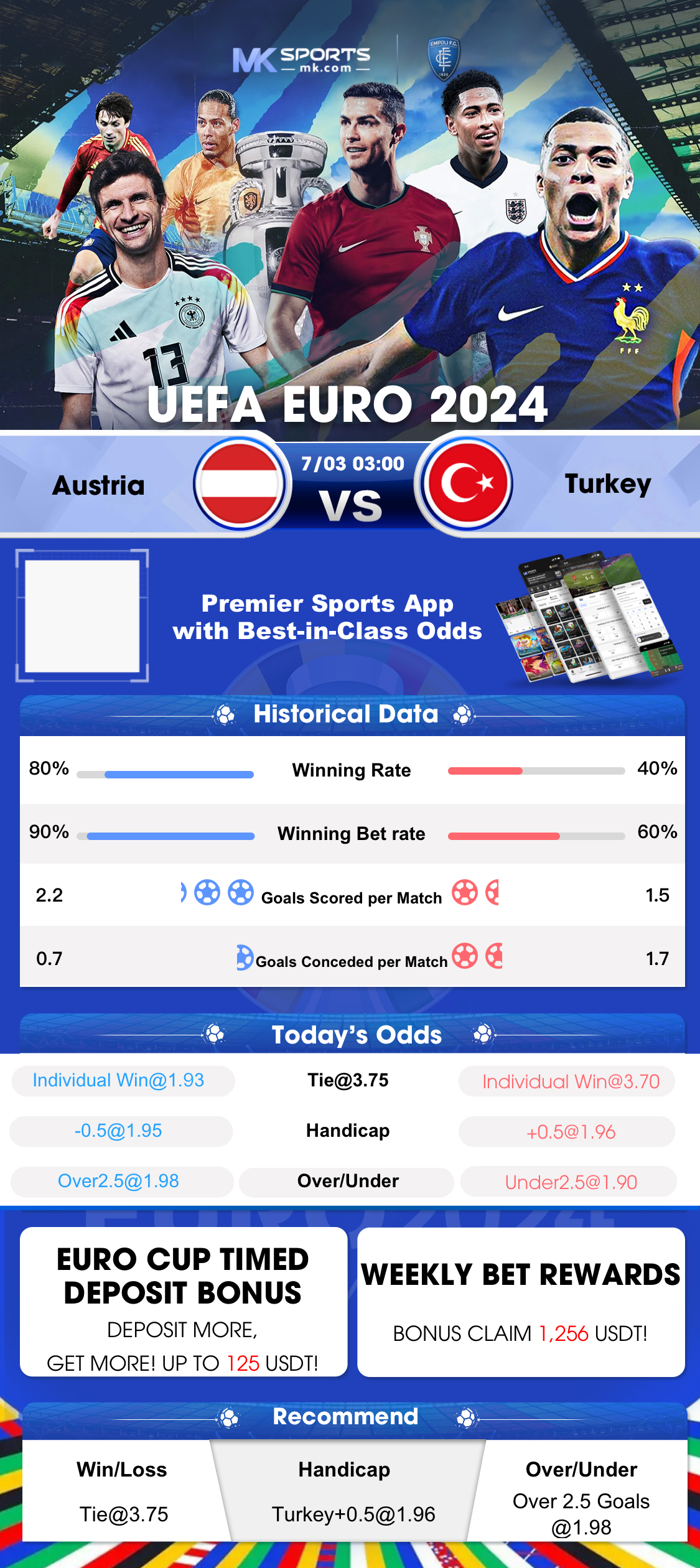 live cricket odds