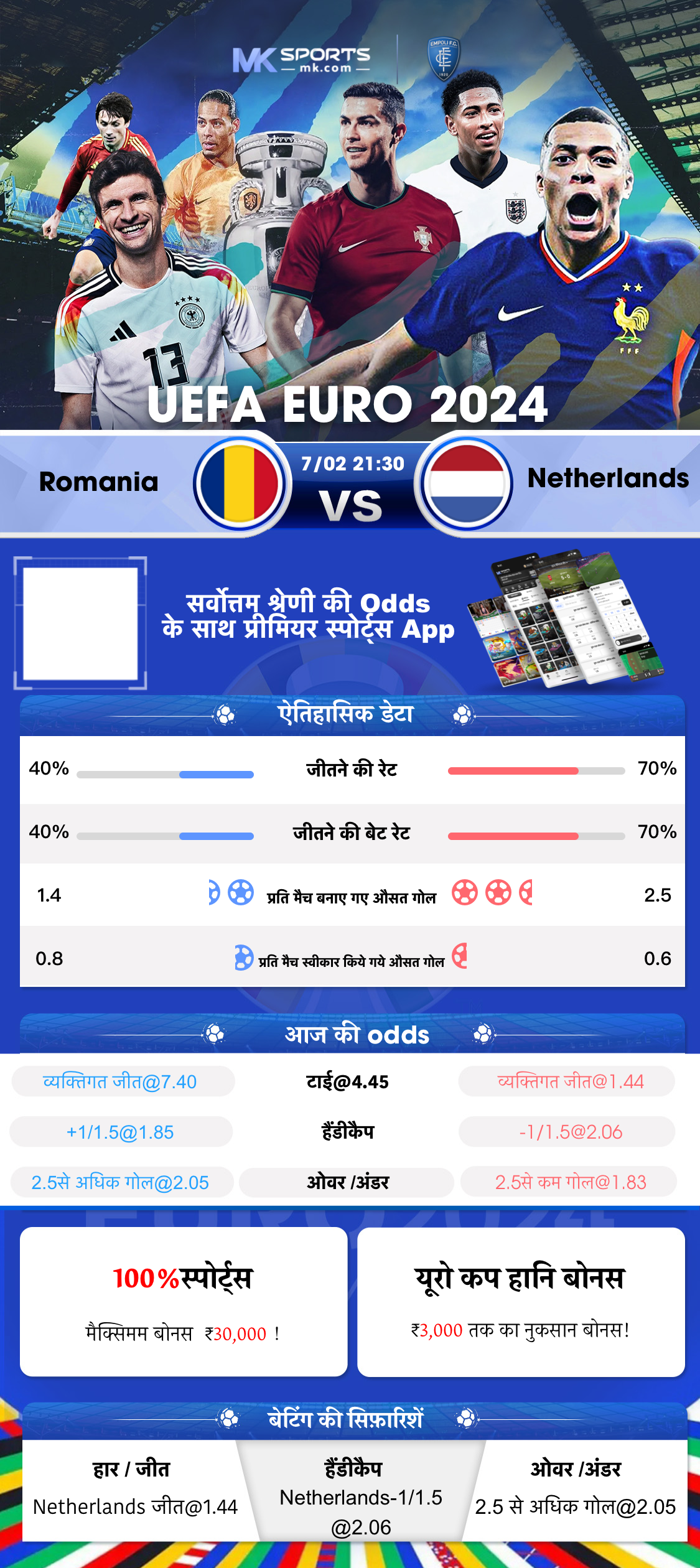 meghalaya lottery chart